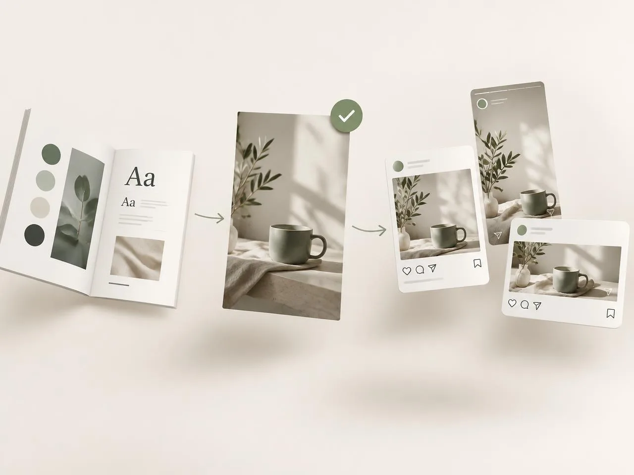 Brand guidelines flowing into an approved image and then into social posts in several formats